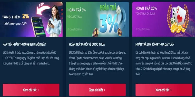 Trò chơi Video Slot Hiện Đại loto288