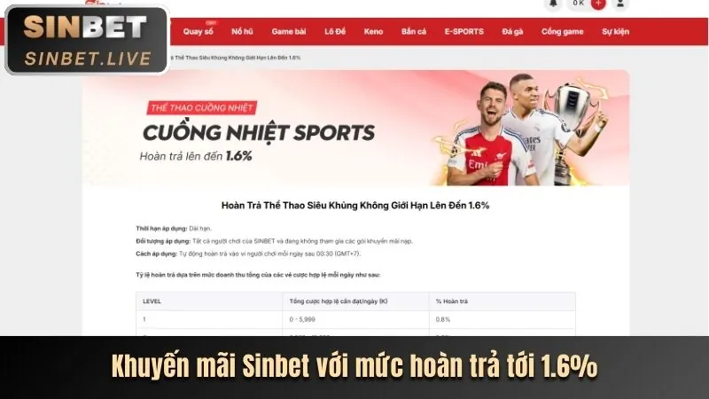Thưởng nạp lại hàng ngày loto288